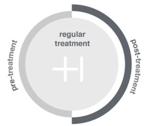 Hair loss treatment