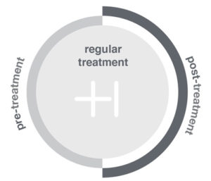 Hair loss treatment